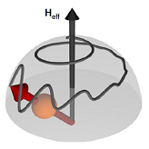 Unsuspected movements inside magnetic materials