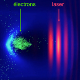 Laplace : l’accélération laser-plasma passe un cap