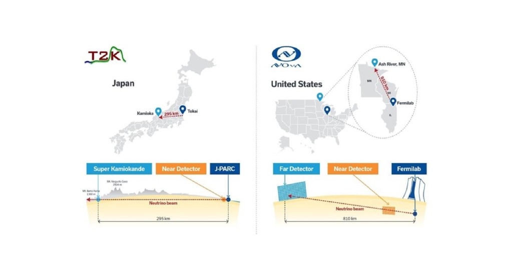 Neutrino oscillations measured by the T2K and NOvA collaborations