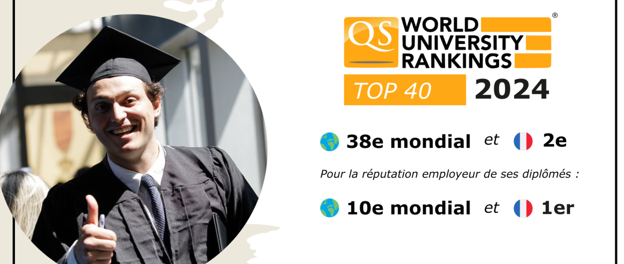 QS World University Rankings 2024 : IP Paris progresse dans le Top 40 des meilleures universités mondiales