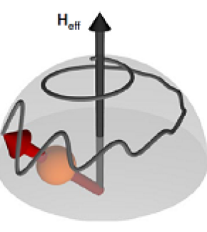 Unsuspected movements inside magnetic materials