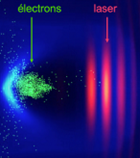 Laplace : l’accélération laser-plasma passe un cap