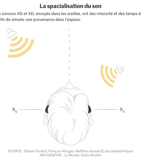 "Infographie : un casque audio pour guider les sportifs aveugles"